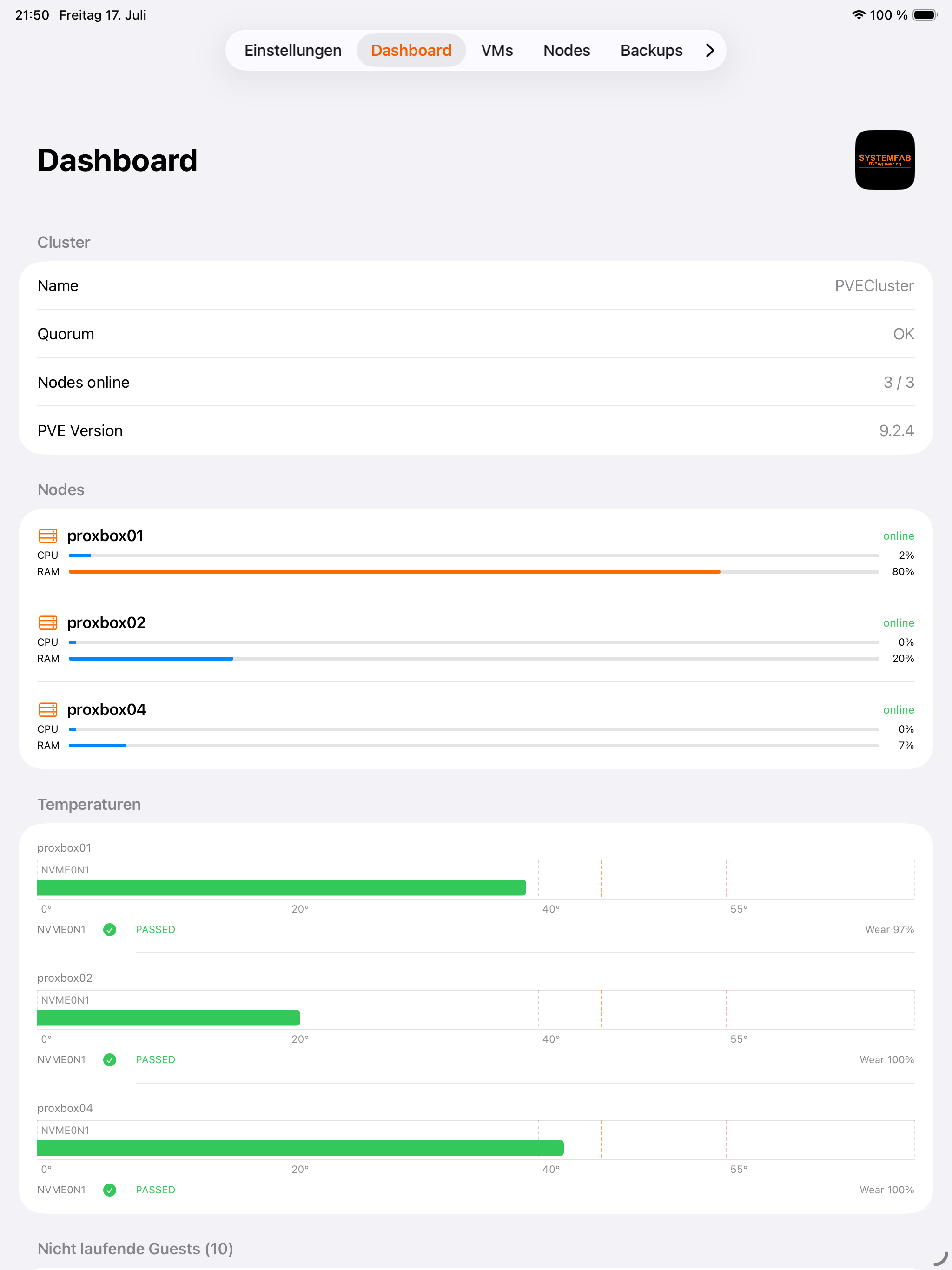 iPad Dashboard