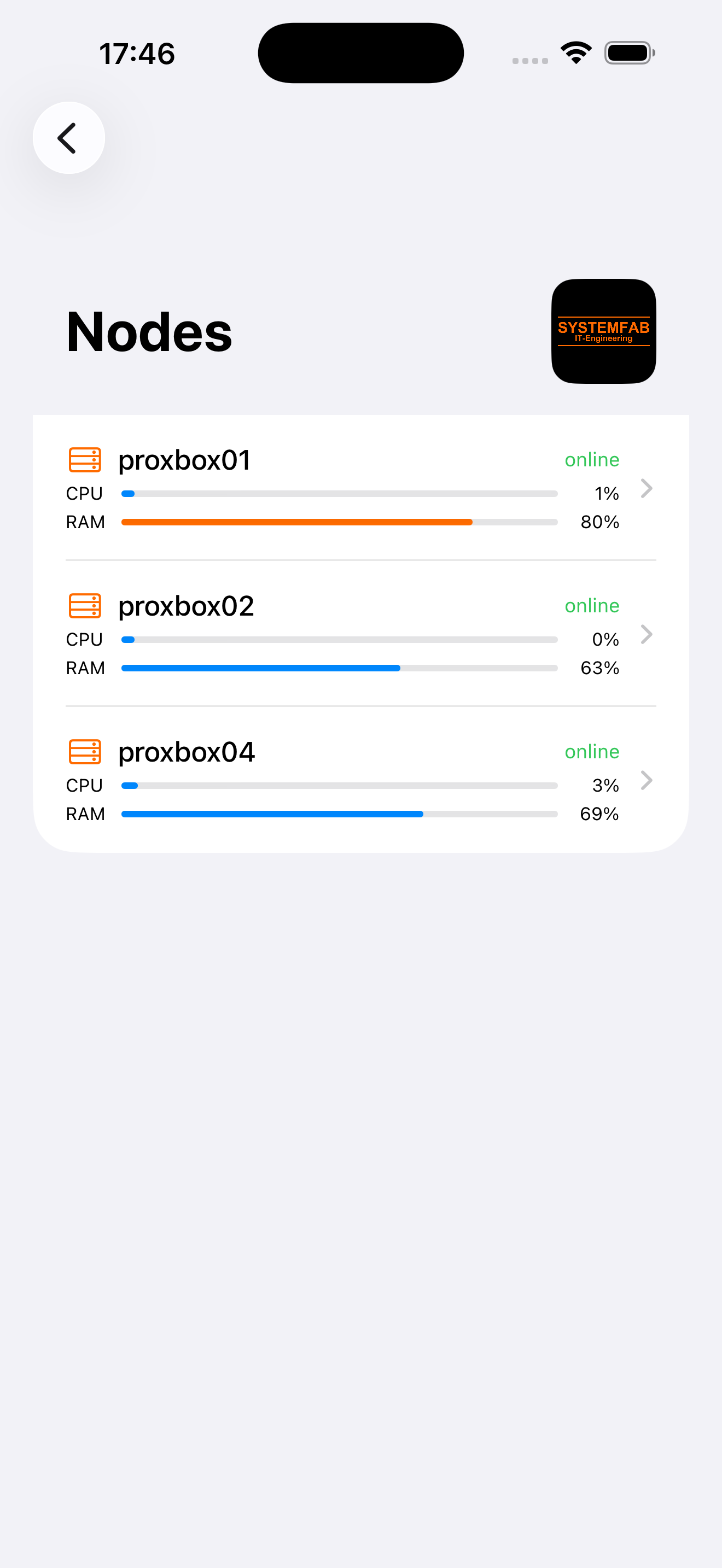 Nodes